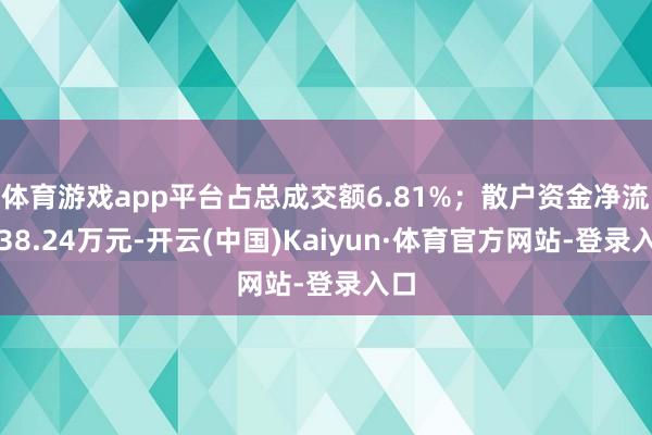 体育游戏app平台占总成交额6.81%；散户资金净流入38.24万元-开云(中国)Kaiyun·体育官方网站-登录入口