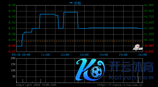 新氧科技第四季度营收4.25亿元 同比增长18.6%