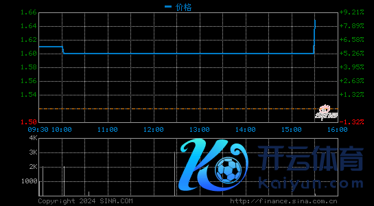 云集2020年四季度营收13.27亿元 同比下落45.8%